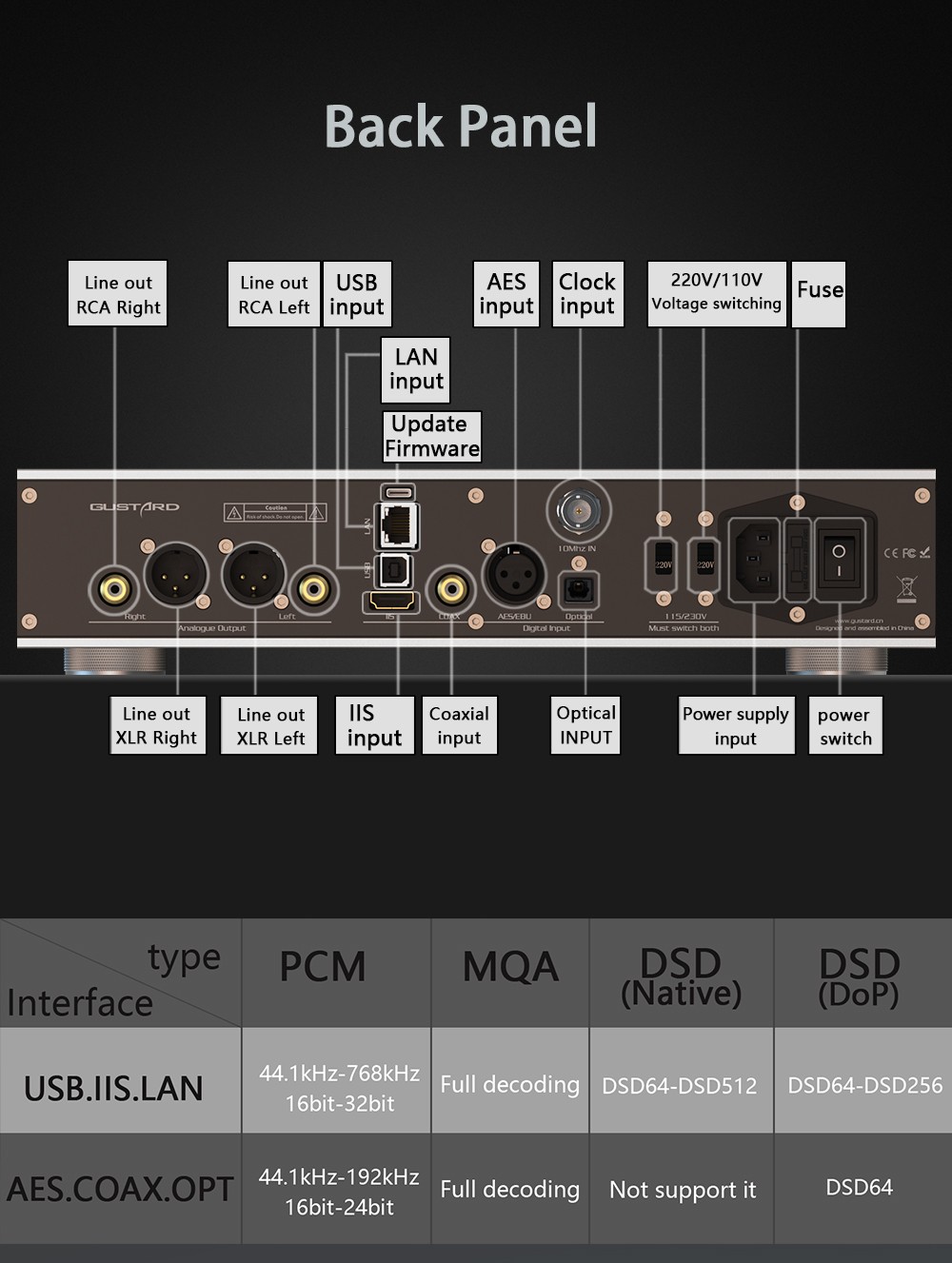 Gustard A26 DAC